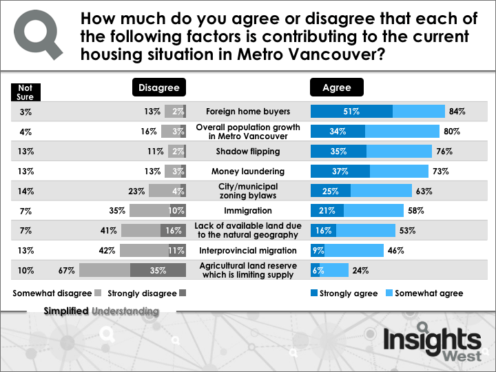 insights-west-housing-crisis-poll https://insightswest.com/