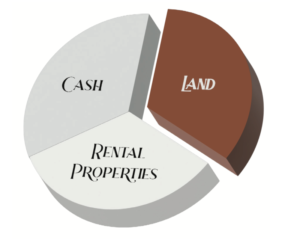 Investment Pie Chart